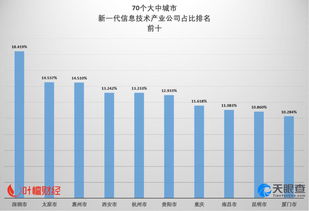 異軍突起！這個(gè)弱省會信息技術(shù)占比全國第二丨葉檀財(cái)經(jīng)城市創(chuàng)新力排名解析之重慶軟件開發(fā)